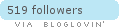 Follow on Bloglovin