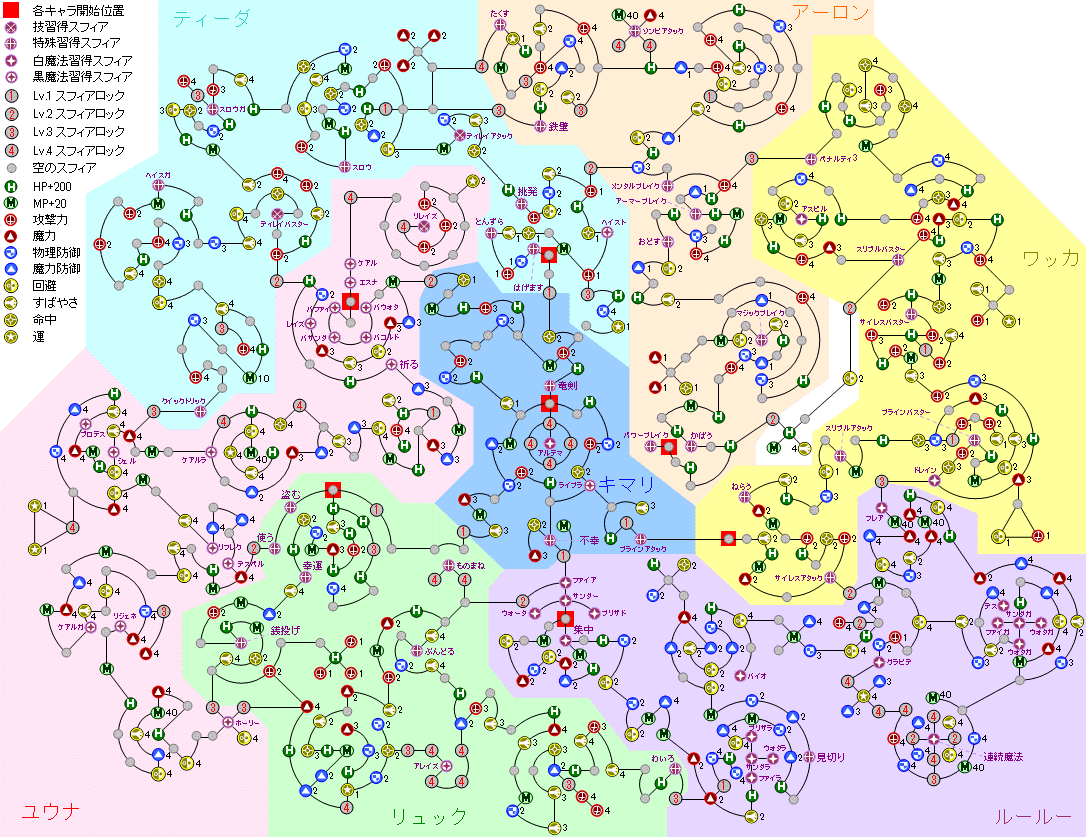 スフィア版の詳細図について攻略