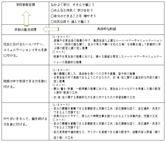 小学6年生向け Skypeを利用した英語授業 第5回学習指導案
