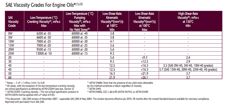 エンジンオイルの粘度と粘度指数 Lubricant Viscosity Viscosity Index