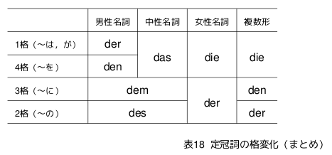 解説がくわしいドイツ語入門 裏の話