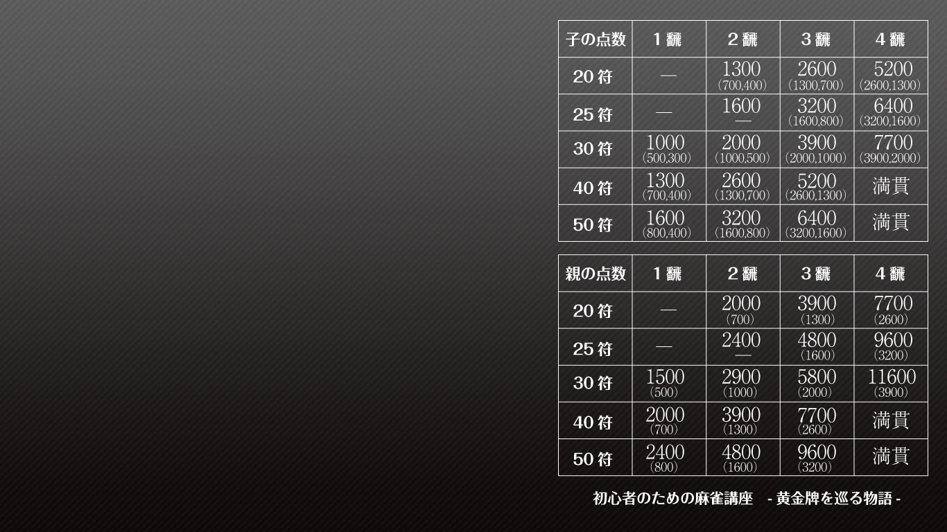 点数計算の壁紙 初心者のための麻雀点数計算