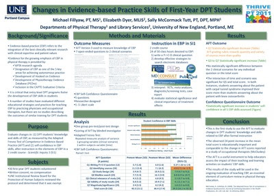 Faculty Posters  All Faculty Works  University of New 