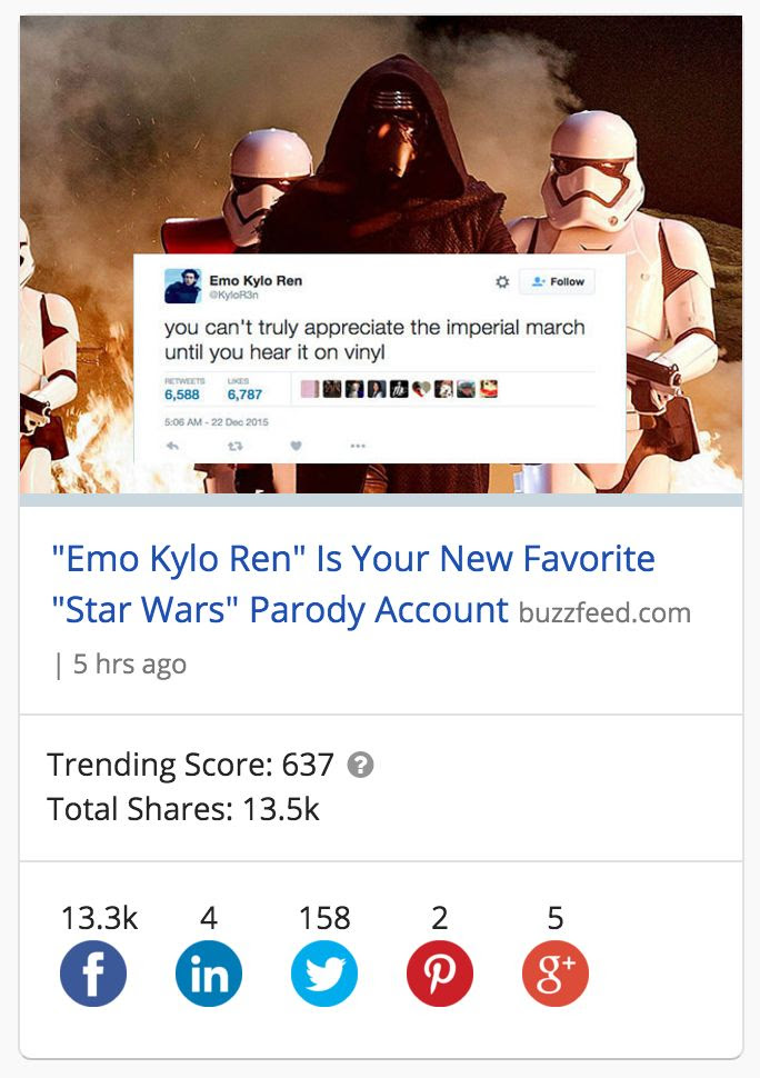 Share counts from BuzzSumo