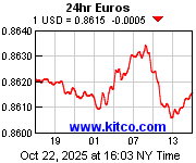 [Most Recent Exchange Rate from www.kitco.com]