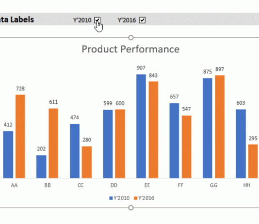 Excel Charts Archives - PakAccountants.com