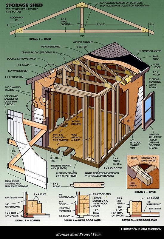 Tifany Blog: Shed plans home depot