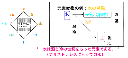 温度とは