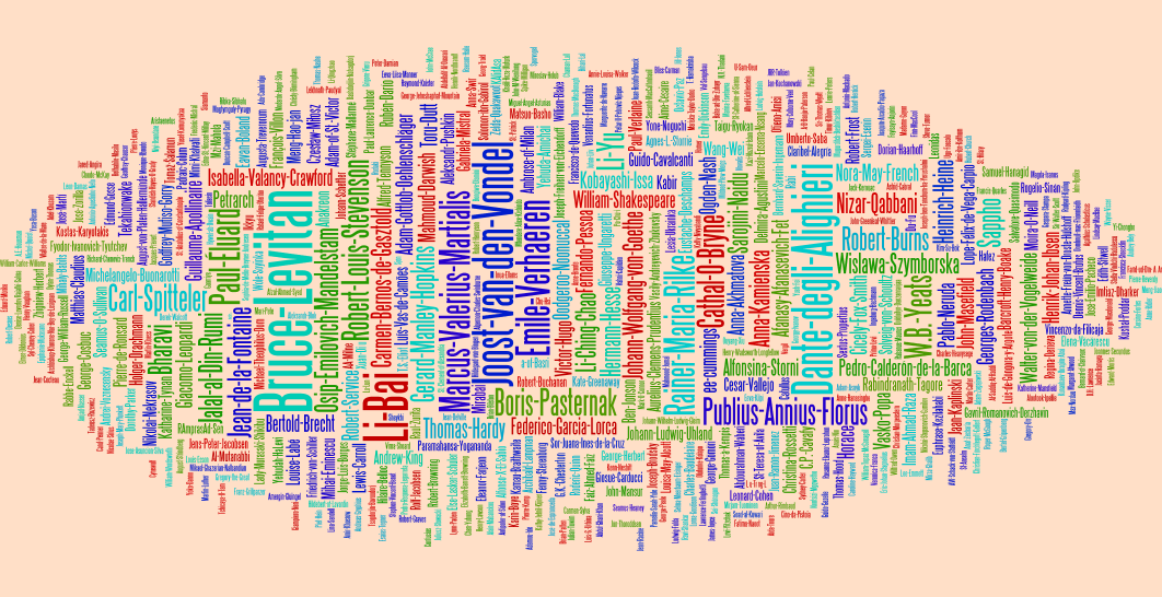 Bruce's Poems Wordle