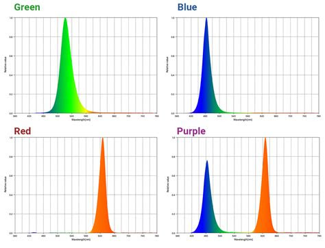 Led uplighting rgb color chart. the best rgb light you can buy intellytechs foldable led panel