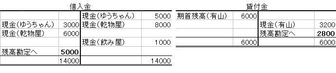 一職業会計人の 軒昂奉仕 Vol 10 複式簿記って素晴らしい その1 仕事を楽しむためのwebマガジン B Plus ビープラス