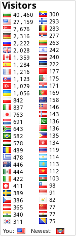 free counters