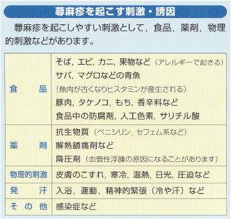 蕁麻疹 じんましん 目黒区 都立大学 すみクリニック