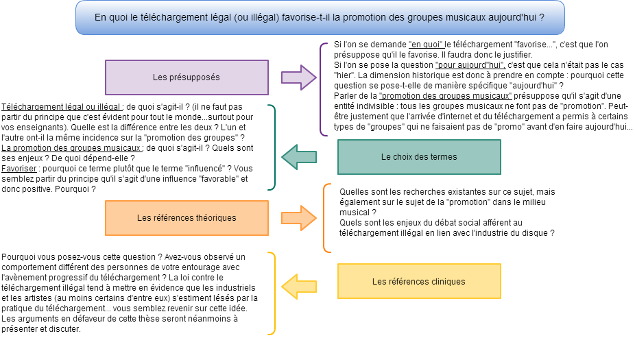 Exemple De Problematique De Memoire De Recherche Pdf