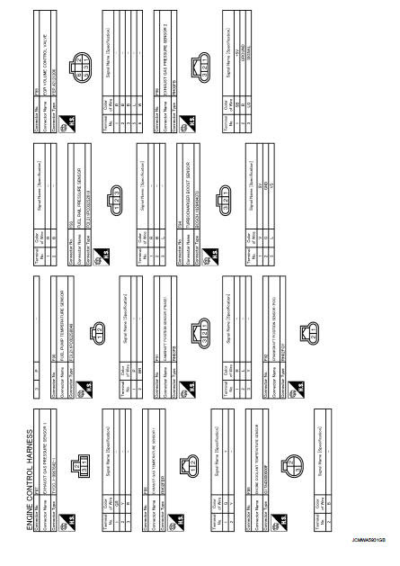Connector information - Wiring diagram - Power Supply, Ground & Circuit