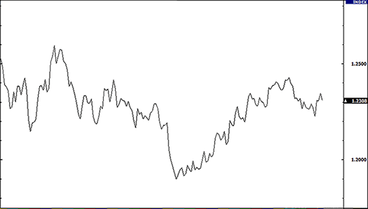 Ada tiga jenis grafik yang terkenal dalam dunia trading Forex Jenis-Jenis Grafik dalam Market Forex