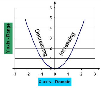 Math Scene Functions 2 Lesson 2