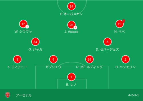 シーズン中にフォーメーション移行の難しさ アーセナル試合レポート プレミアリーグ情報発信局 アーセナル贔屓