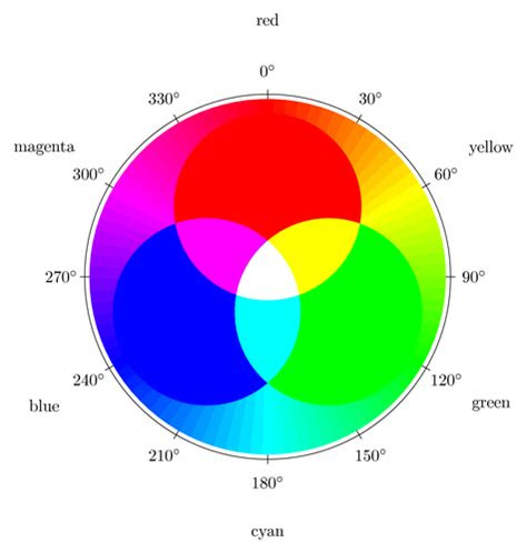 Light sea green rgb (13, 70, 67). rgb color mixing tikz example