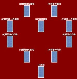 ているの完全無料で当たるタロットカード占い ラバーズブリッジスプレッド タロットカード展開法