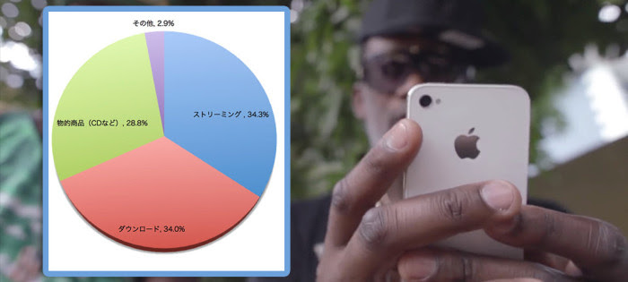 ミュージック iphone 削除できない