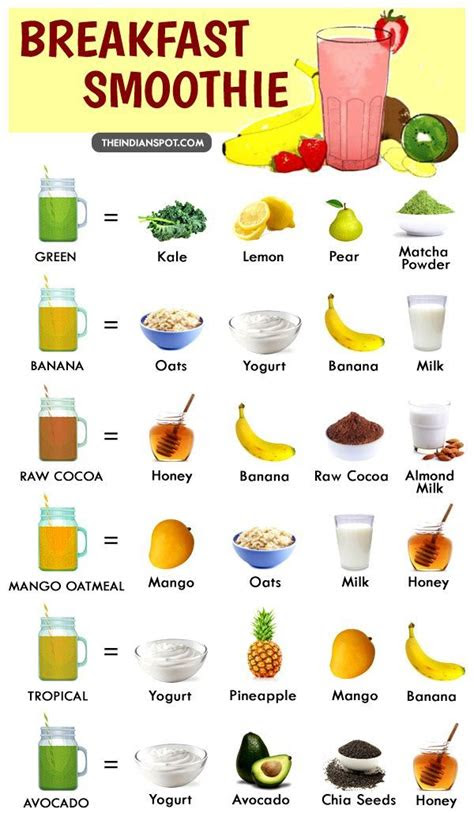 healthy breakfast smoothie recipes drinks smoothies