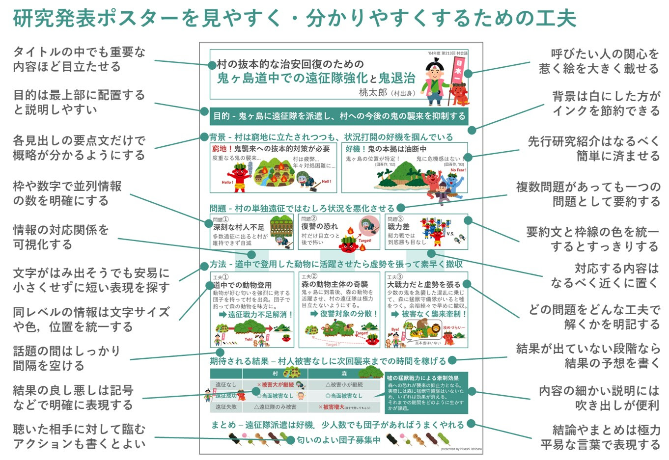 ポスター発表の作成例見本 見やすく説明もしやすい構成のコツ Hisashi Ishihara Ph D Android Robot Researcher