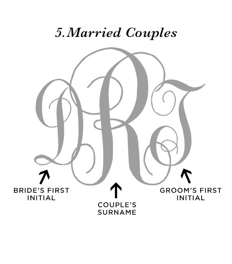 Monograms: Guidelines & Etiquette (Part 2) | Jenny from the Rox