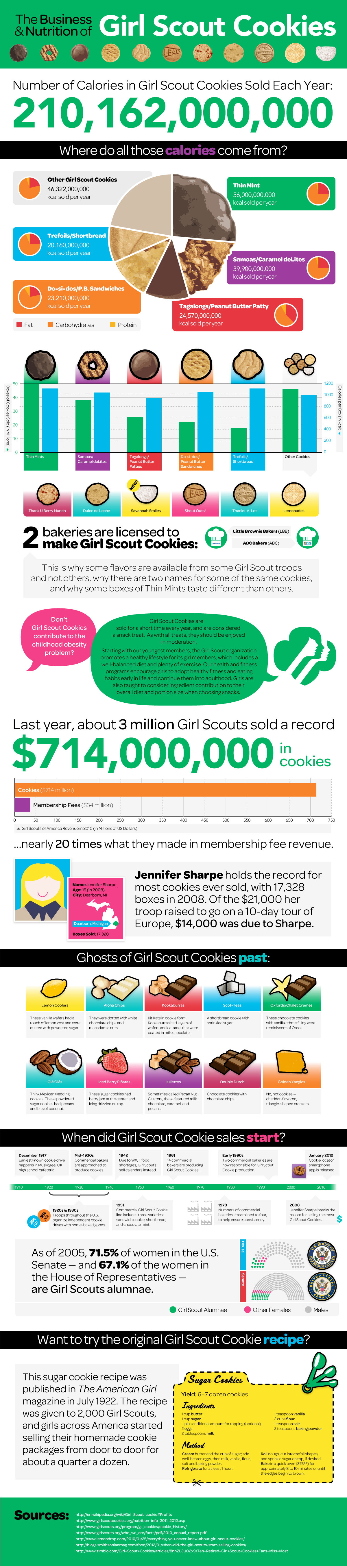 The Business of Girl Scout Cookies