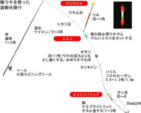 冬 春 メバル釣りを楽しもう 釣り方や仕掛け 釣果を上げるコツ 喜怒哀楽