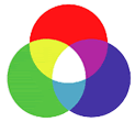 RGB is an additive color system