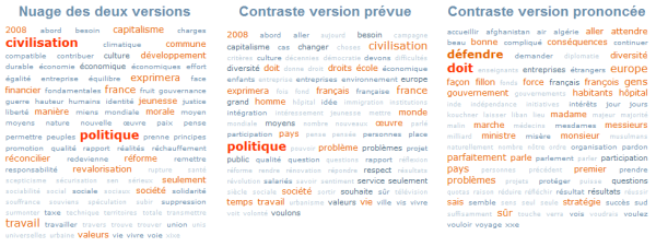 Nuages de mots des deux versions du discours de conférence de presse de Sarkozy