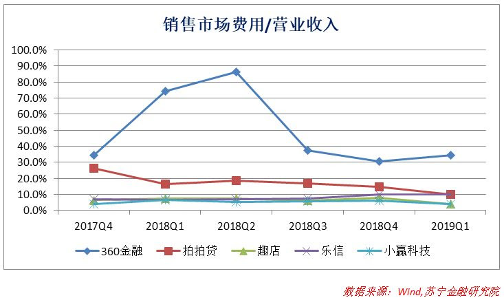消费金融脱实向虚 过度借贷下的狂欢与风险 贷款