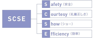 第４８６号 人本主義の理念経営を貫いてきたディズニーランド １ 人を大切にする経営 実践企業の研究３１ 新svc通信