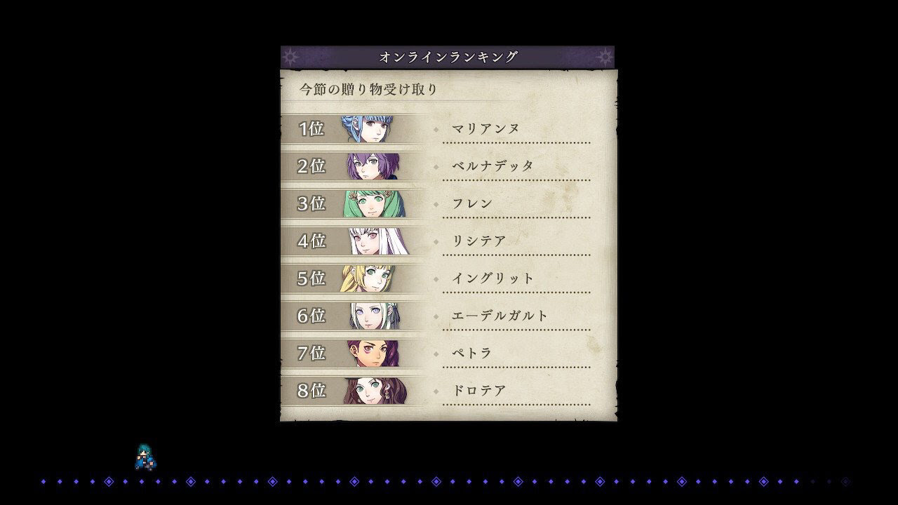 Fe風花雪月 贈り物受け取りオンラインランキング上位 全員女 男キャラ一人もいないぞ ファイアーエムブレム攻略 情報まとめ チキ速