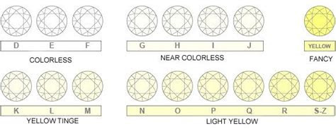  diamond color which to buy real images chart included selecting a