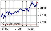 CAC 40 Enable images to view CAC 40 chart