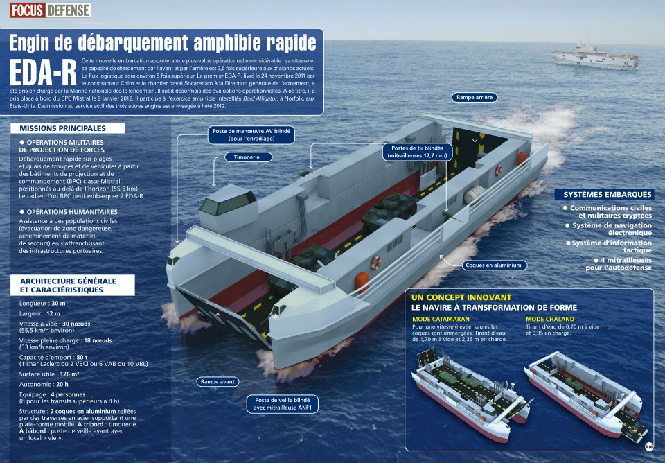 Resultado de imagen para EDA-R (Engin de Débarquement Amphibie Rapide)