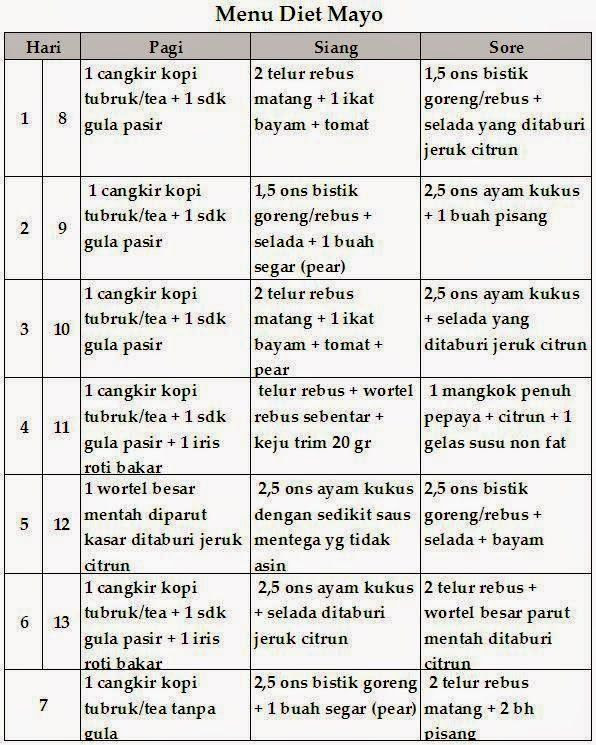 Menu diet mayo
