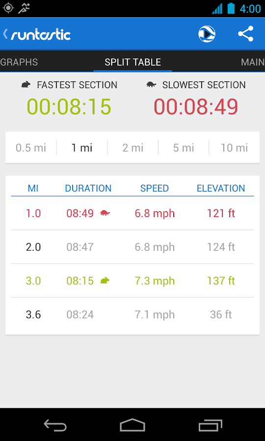 Runtastic PRO - screenshot