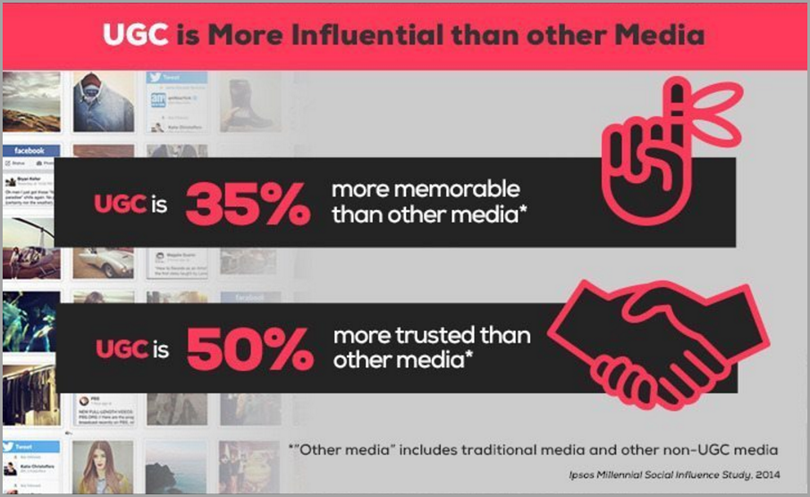 UGC infographic sample for leverage user-generated content