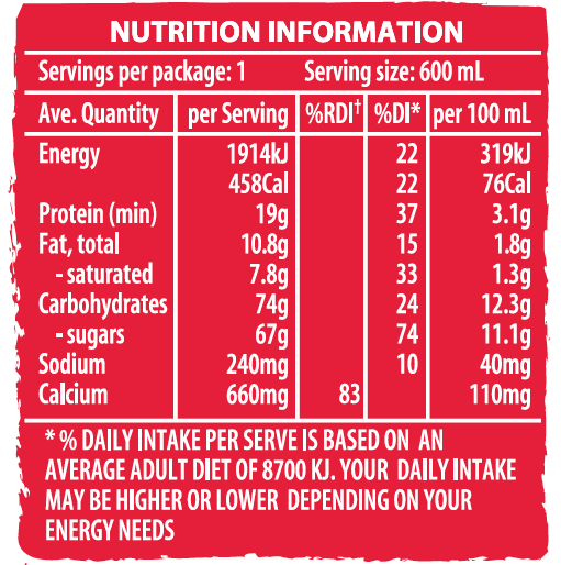 zero with sugar milk with PIF Streamlining Software Bizcaps information FoodWorks zero with sugar milk with PIF Streamlining Software Bizcaps information FoodWorks