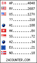 visitors by country counter
