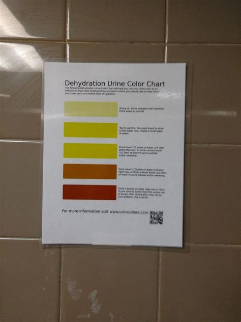  my workplace has urine color charts over the urinals rmildlyinteresting