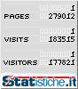 Statistiche