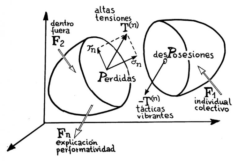 [texto] altas tensiones, saberes menores