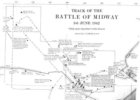 battle  midway
