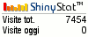 Contatore per sito