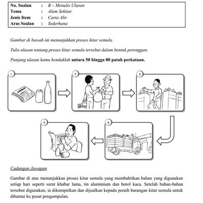 Panduan Penulisan Ulasan Berpandukan Carta Aliran Upsr 