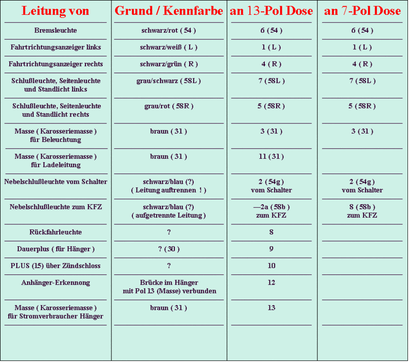 Schaltplan Anhangerkupplung Trabant - Wiring Diagram